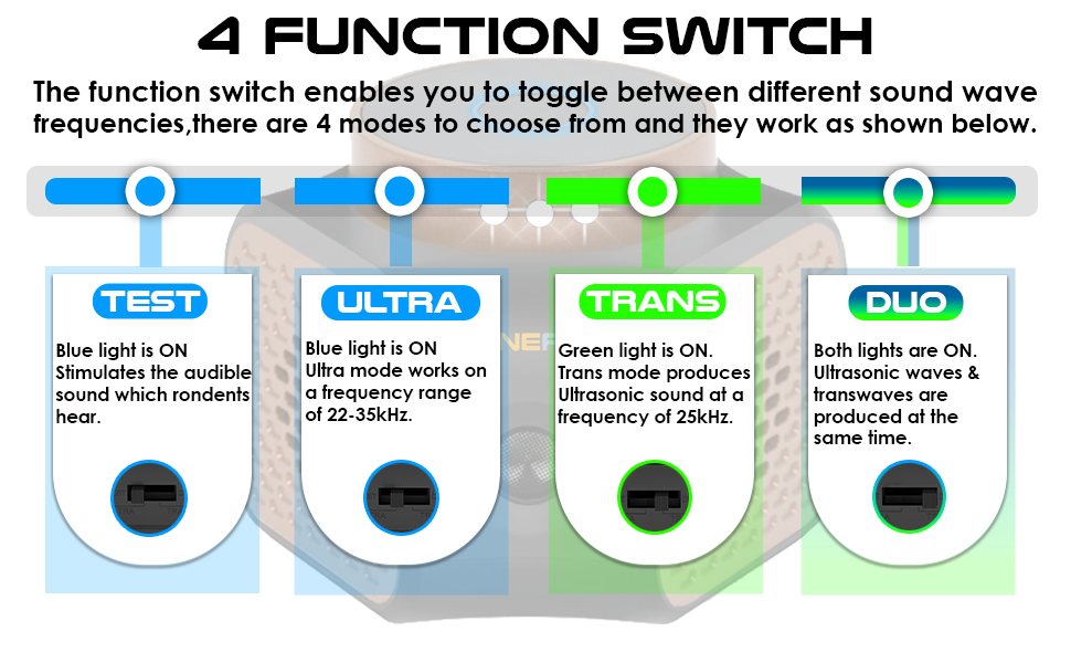 Functions Modes