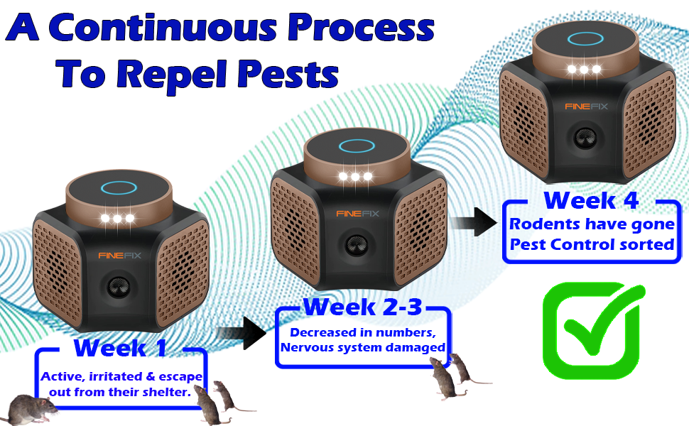 Continuous Process of Pest repelling