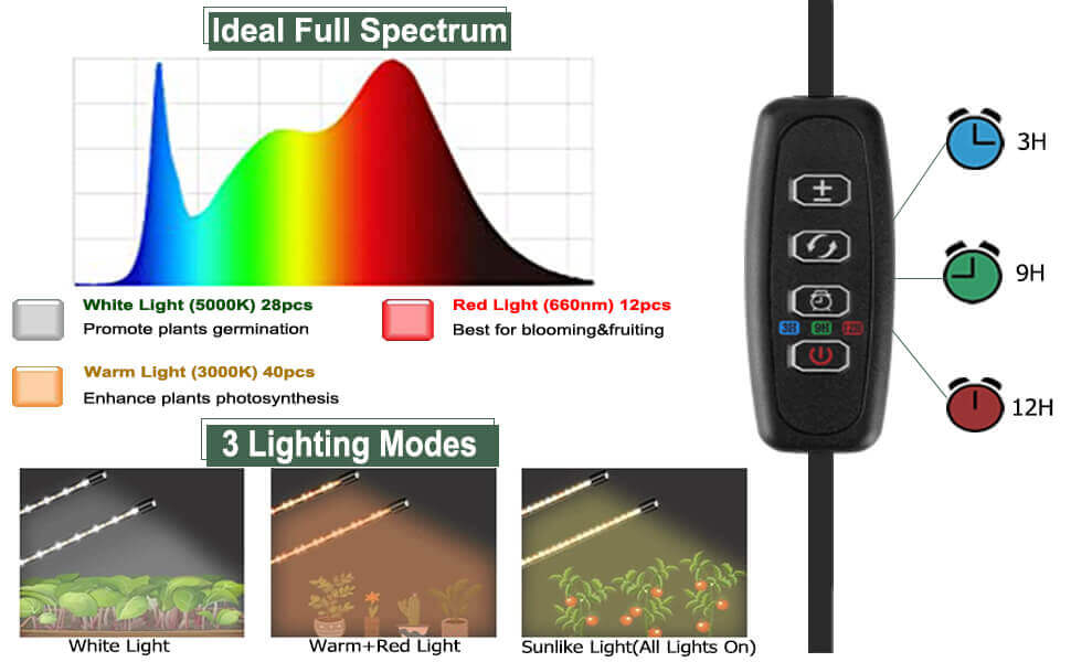 Grow Light for Indoor Plants